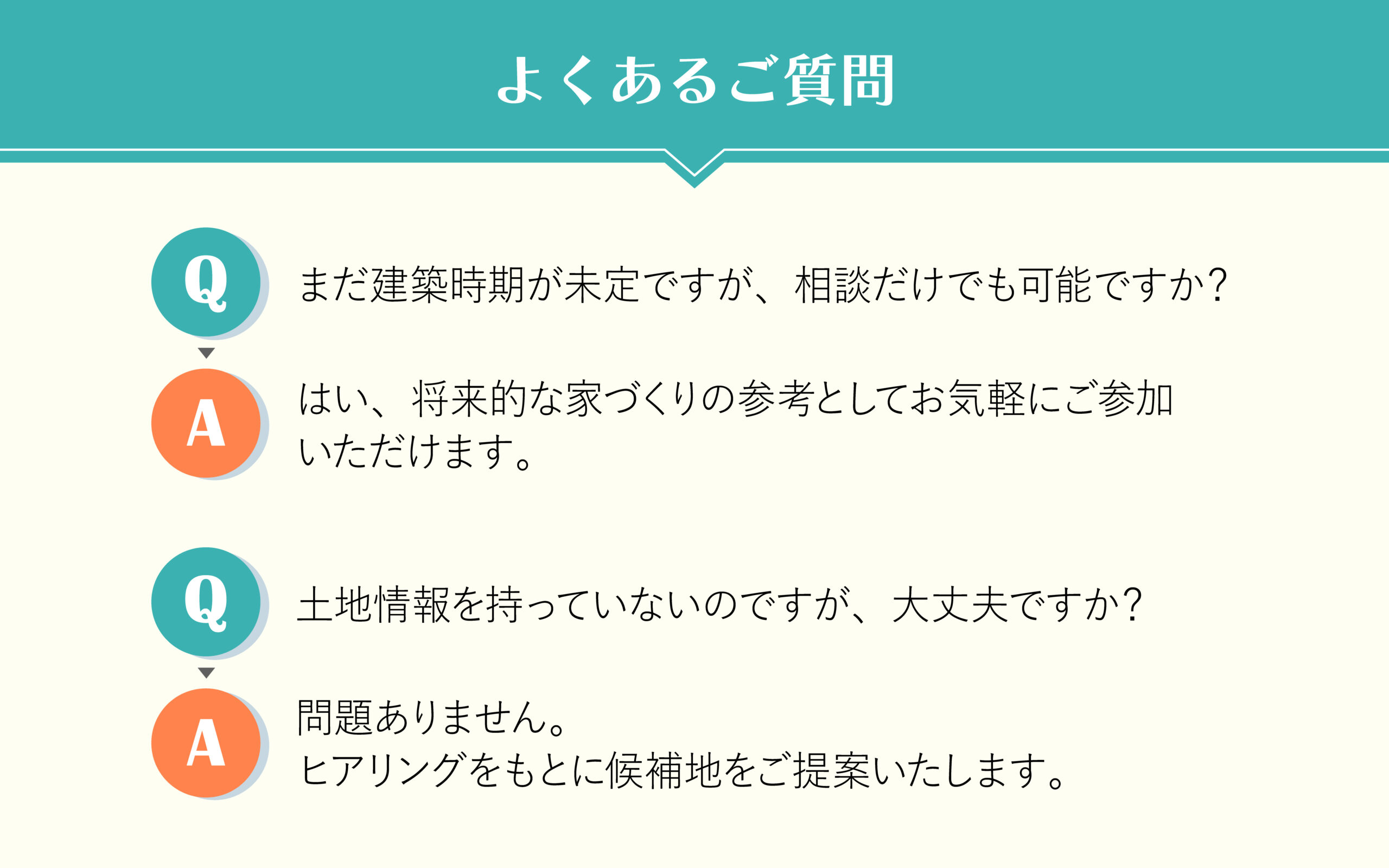 Q. まだ建築時期が未定ですが、相談だけでも可能ですか? A. はい、将来的な家づくりの参考としてお気軽にご参加いただけます。 Q. 土地情報を持っていないのですが、大丈夫ですか? A. 問題ありません。ヒアリングをもとに候補地をご提案いたします。